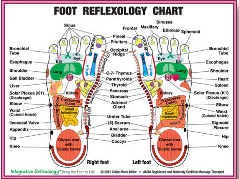 Tại sao bạn cần Massage chân trước khi đi ngủ