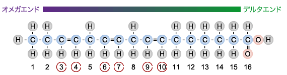 align=